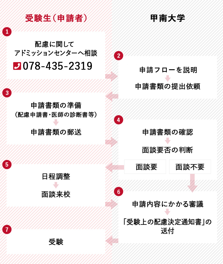 受験上の配慮申請について 入試情報 甲南大学ch 神戸の私立大学 甲南大学受験生向け情報サイト