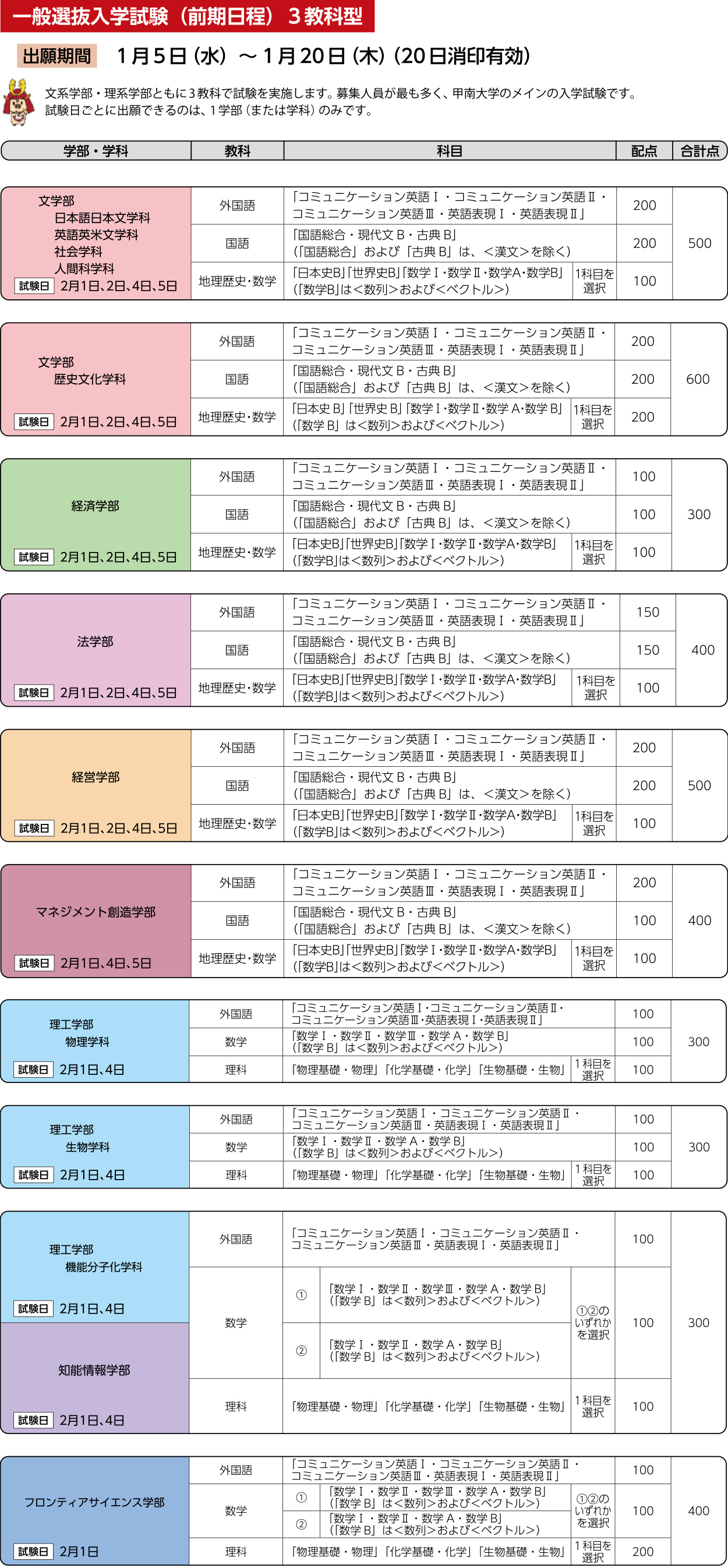 一般選抜 前期日程 3教科型 2教科判定方式 2教科型 入試情報 甲南大学ch 神戸の私立大学 甲南大学受験生向け情報サイト