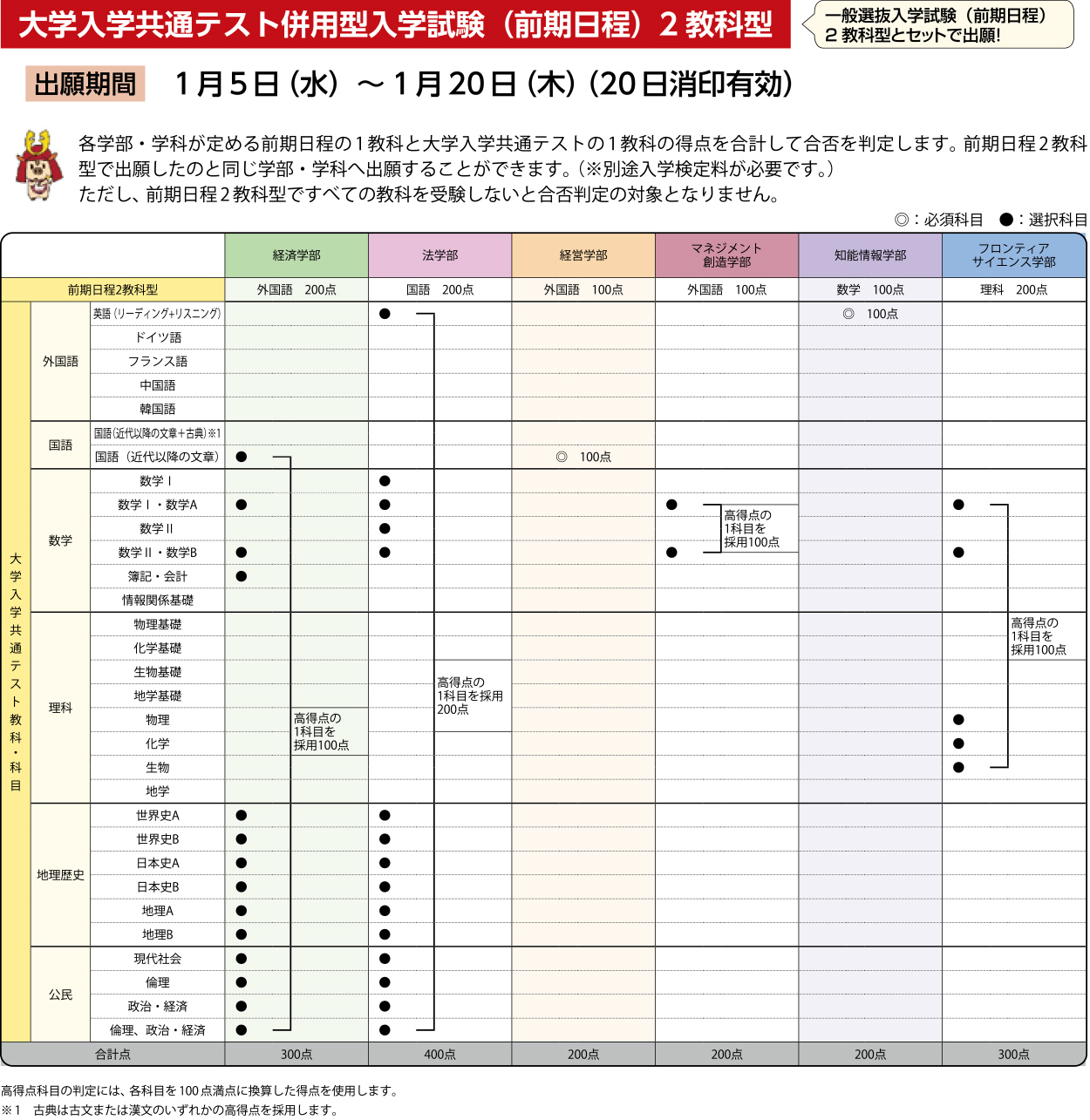 共通テスト併用型 前期日程 3教科型 2教科型 入試情報 甲南ch 神戸の私立大学 甲南大学受験生向け情報サイト