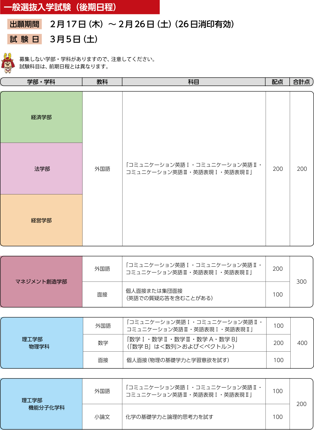 一般選抜 後期日程 入試情報 甲南大学ch 神戸の私立大学 甲南大学受験生向け情報サイト