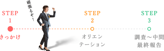 STEP1 きっかけ