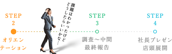 STEP2 オリエンテーション
