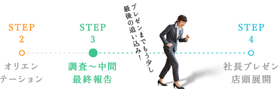 STEP3 調査~中間 最終報告