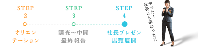 STEP4 社長プレゼン 店頭展開